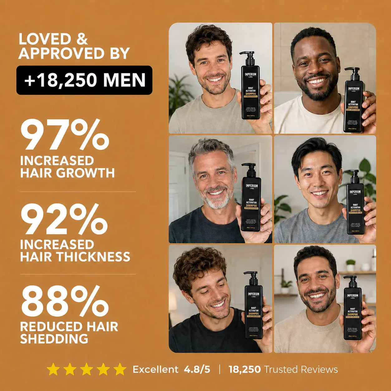 Imperium Labs Root Activator Shampoo