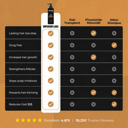 Imperium Labs Root Activator Shampoo